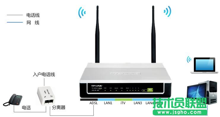TD-W89941N V1 ADSL·ģʽ