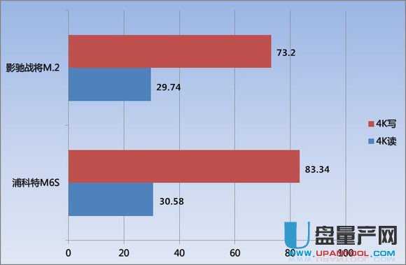 SSD固态硬盘M.2和SATA3哪个好对比测试