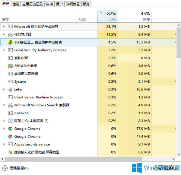 Win8ϵͳMicrosoftƽ̨ռCPUô